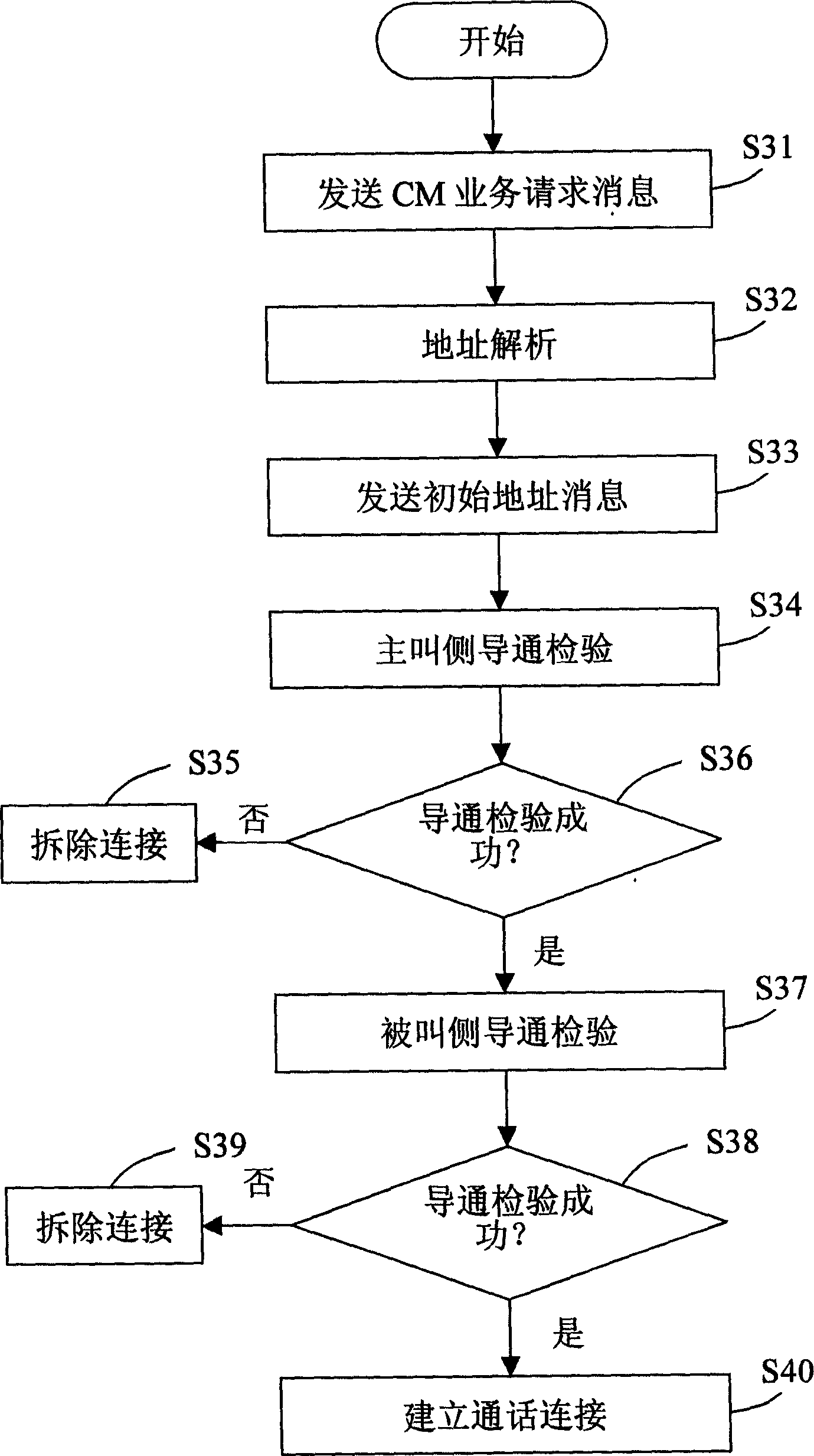 Base station controller and flow detecting method in mobile exchange center calling process