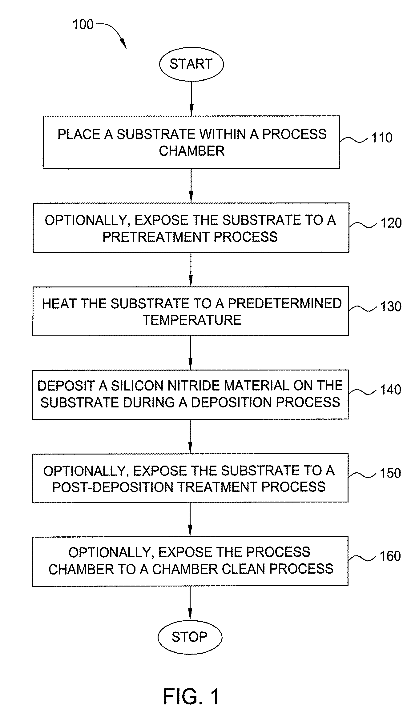 Method for forming silicon-containing materials during a photoexcitation deposition process