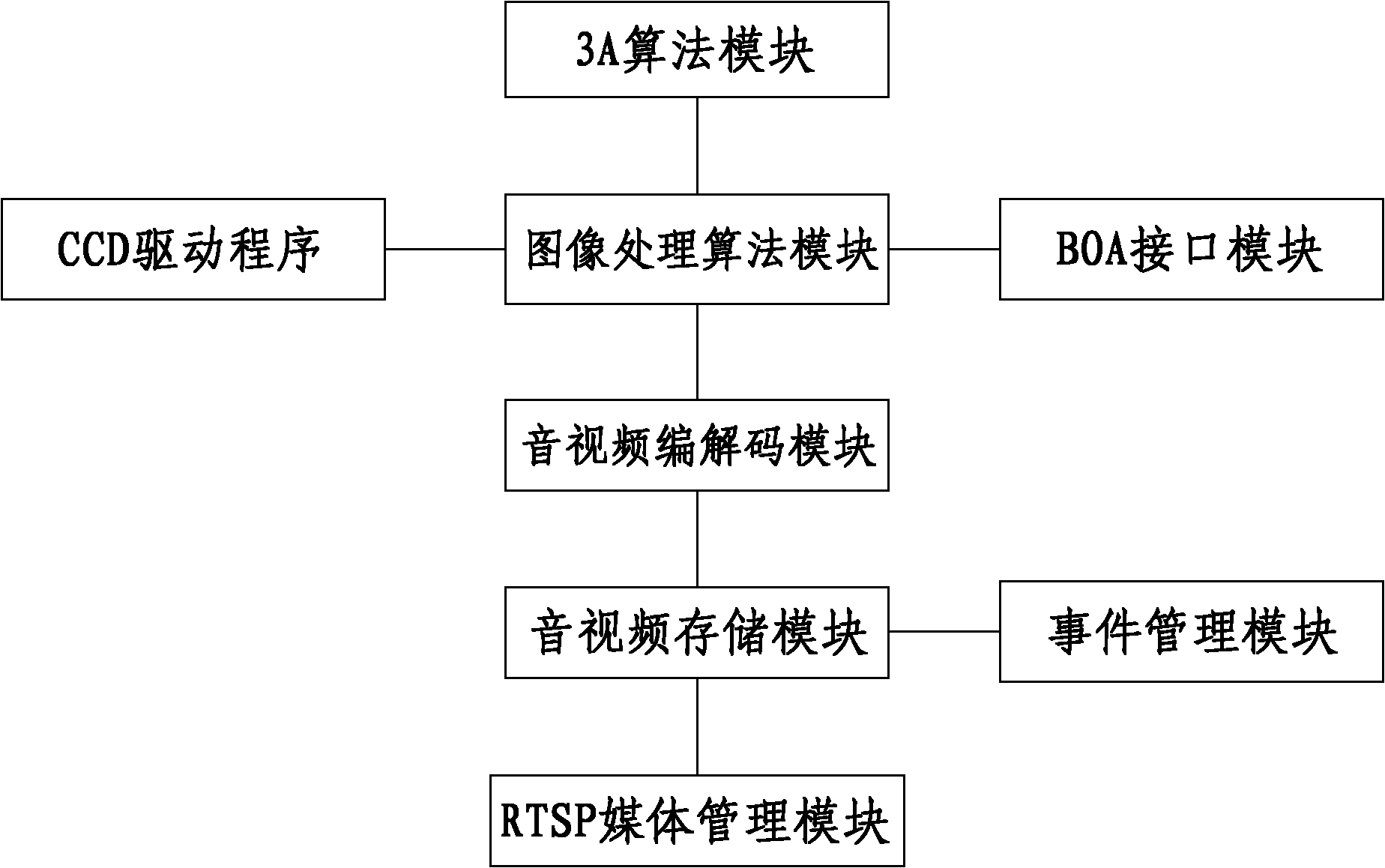 Internet protocol (IP) smart camera