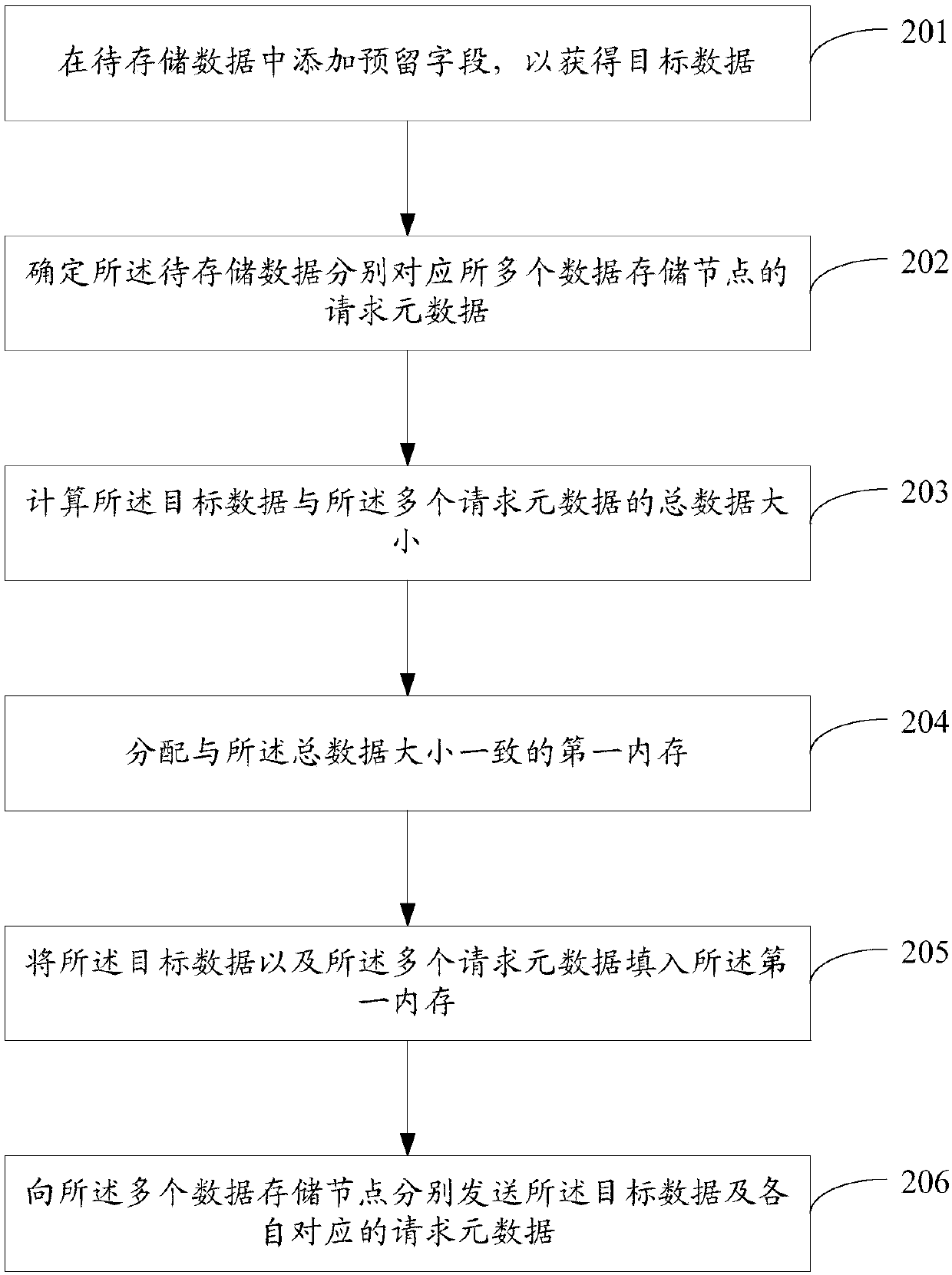 Data processing method and device and computing device