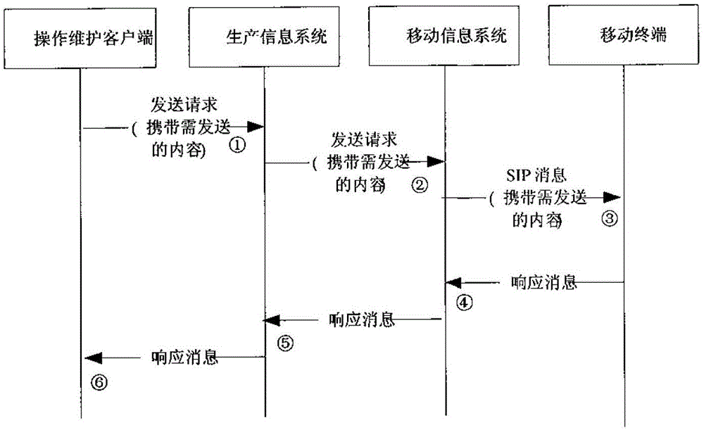 System and method for solving the fusion of mobile information and production information in mine system