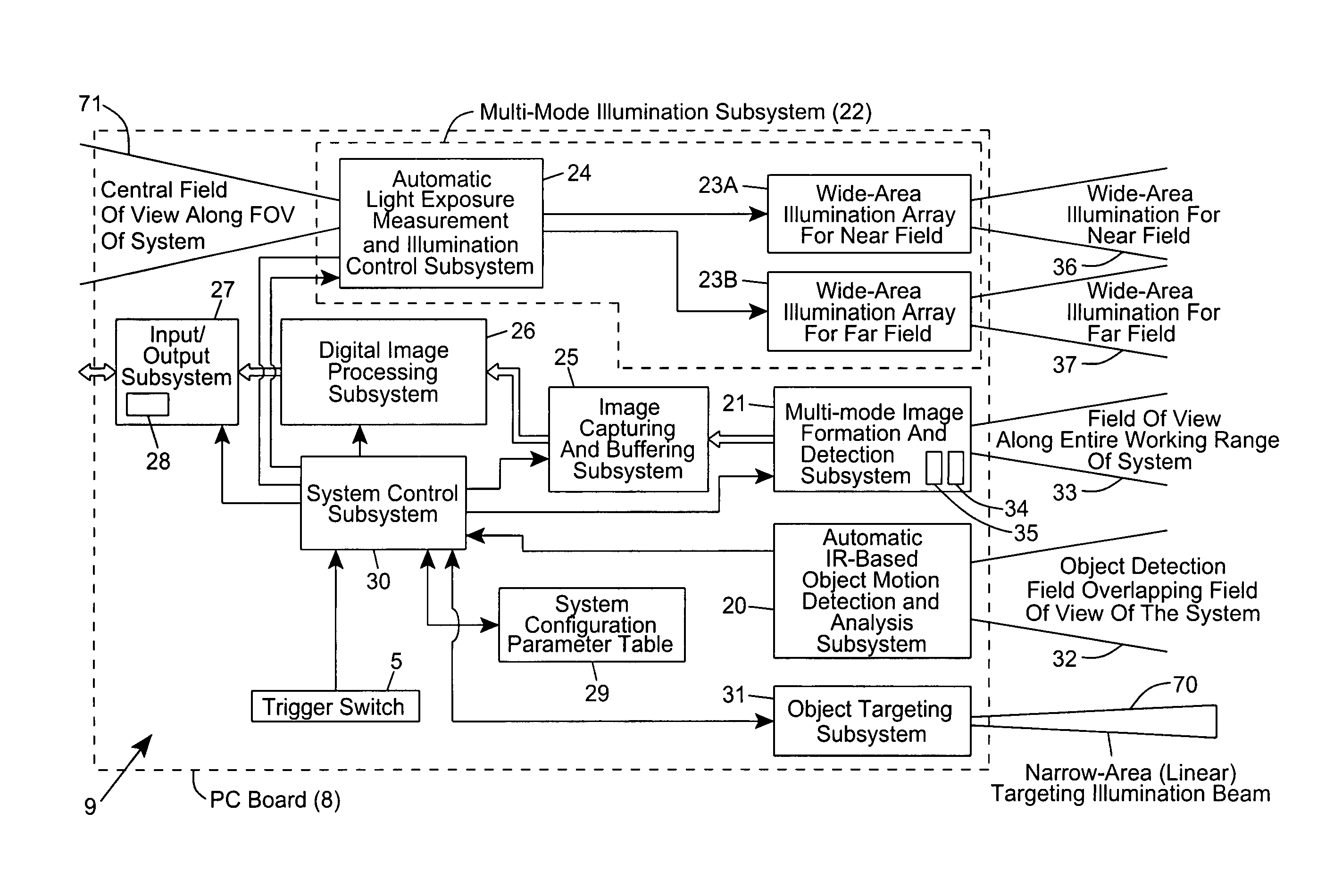 Method of blocking a portion of illumination rays generated by a countertop-supported digital imaging system, and preventing illumination rays from striking the eyes of the system operator or nearby consumer during operation of said countertop-supported digital image capture and processing system installed at a retail point of sale (POS) station