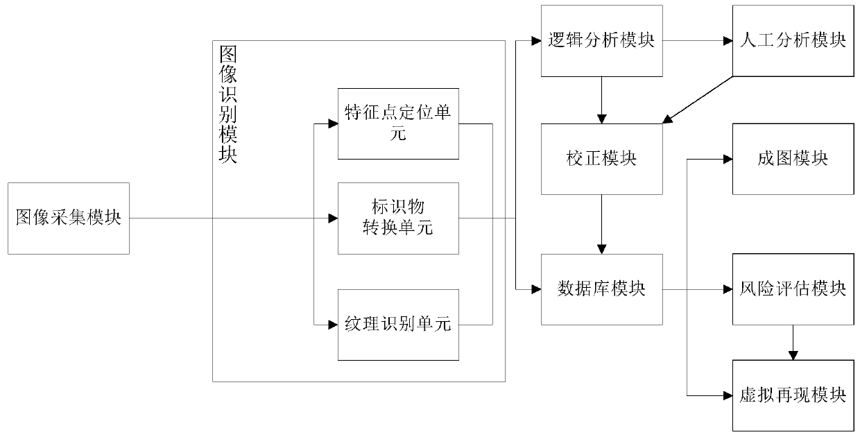 Intelligent recognition system and method of geological information based on image recognition technology