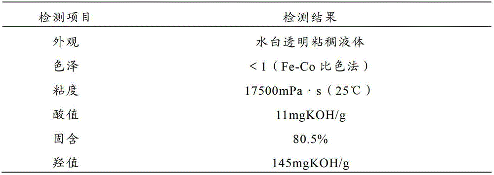 Modified alkyd resin, preparation method thereof and two-component glossy white finish