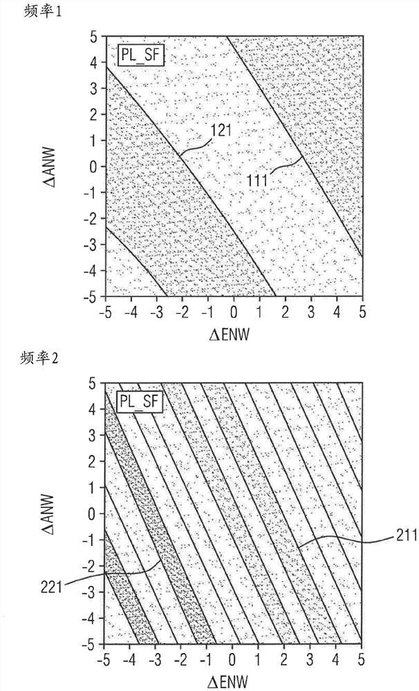 Combination method for identifying internal combustion engine piston, inlet valve and outlet valve stroke phase difference