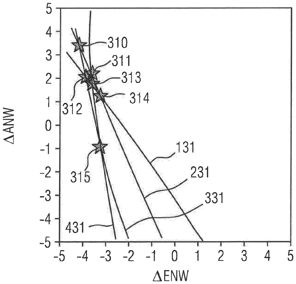 Combination method for identifying internal combustion engine piston, inlet valve and outlet valve stroke phase difference