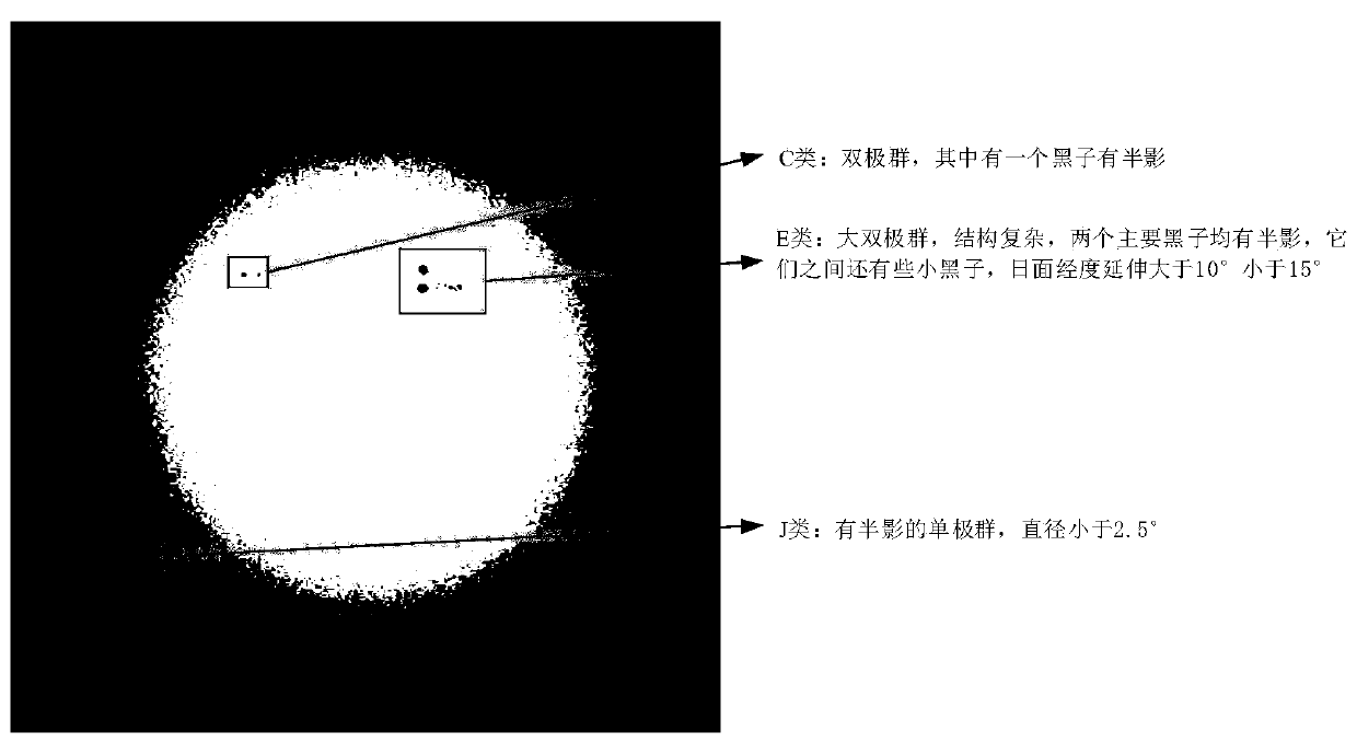A method for describing sunspot group in full-sun image