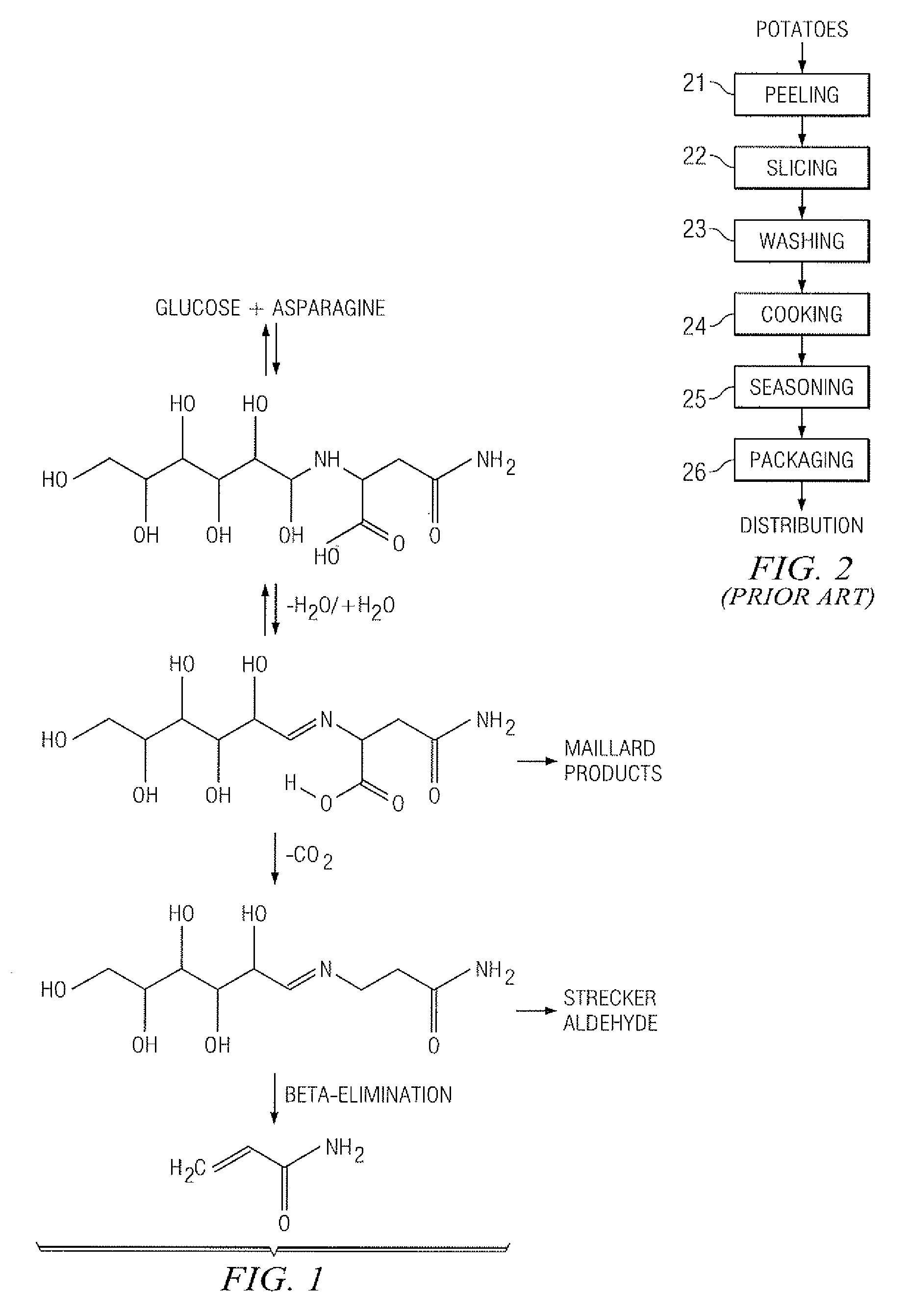 Method for Reducing Acrylamide Formation in Thermally Processed Foods