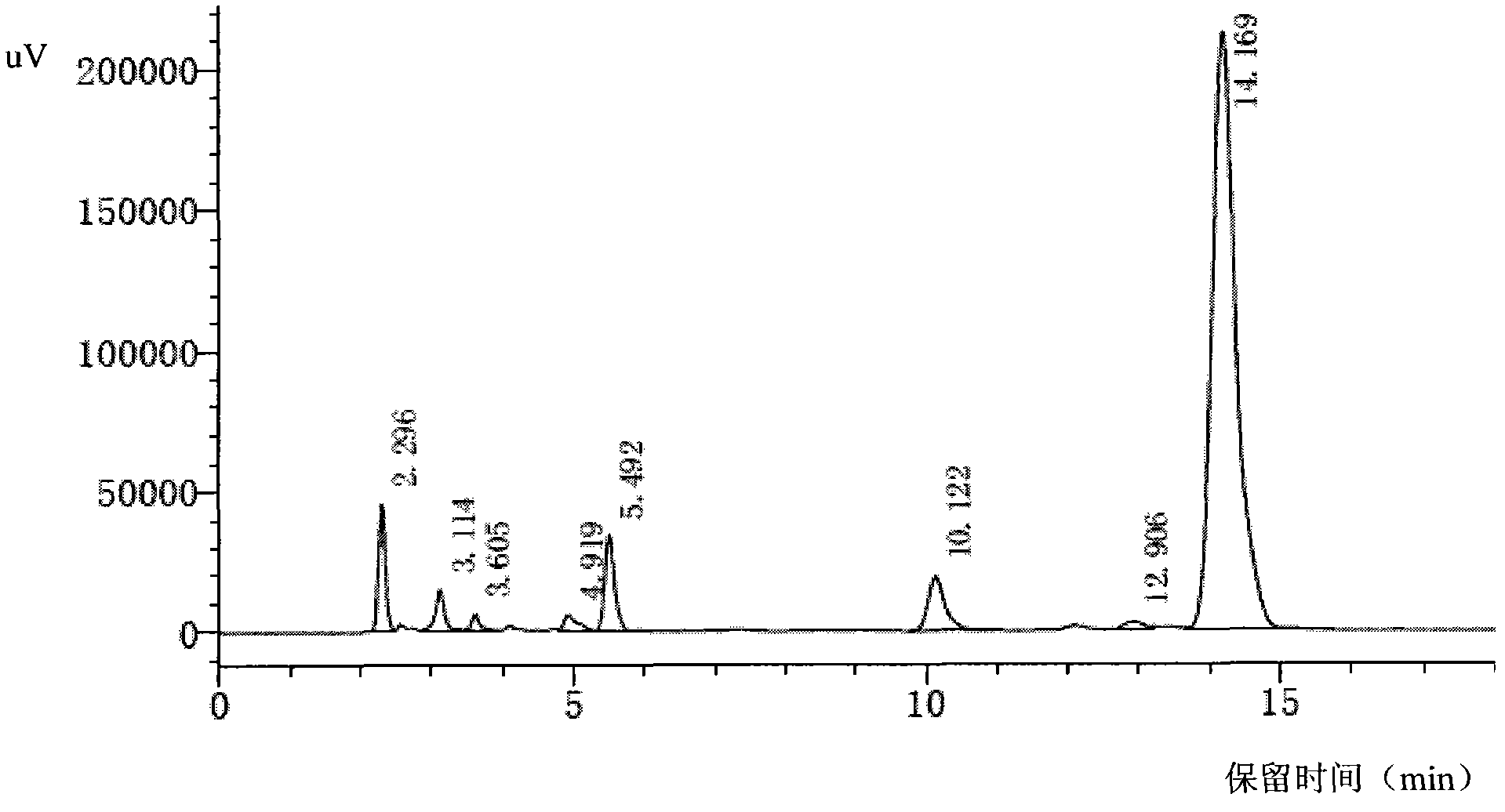 Preparation method for cefbuperazone