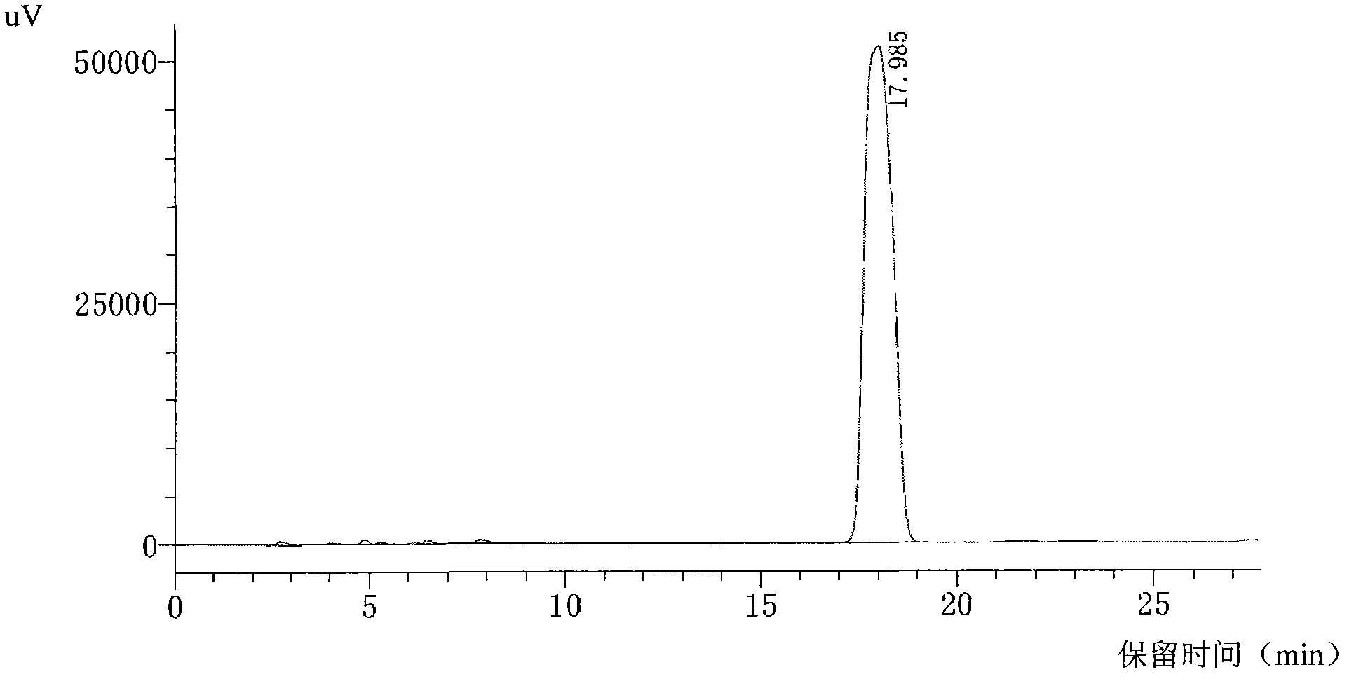 Preparation method for cefbuperazone