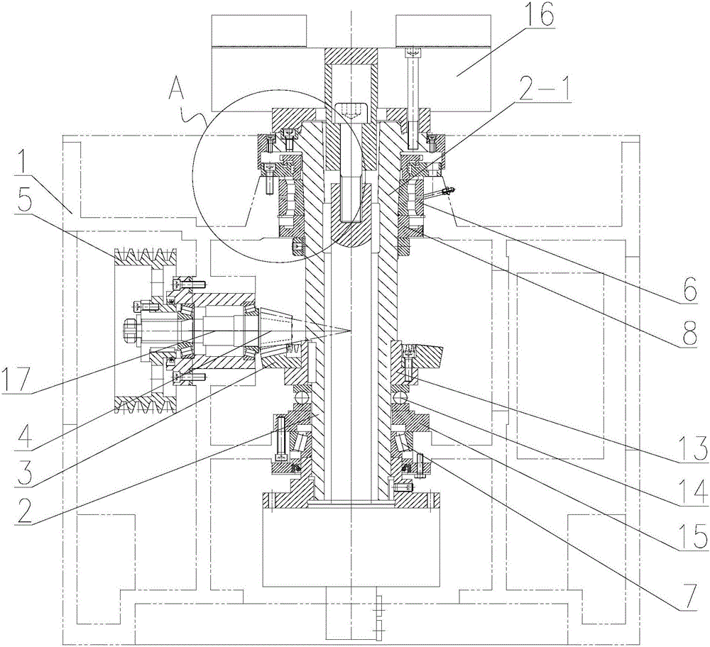 Machine tool main shaft module