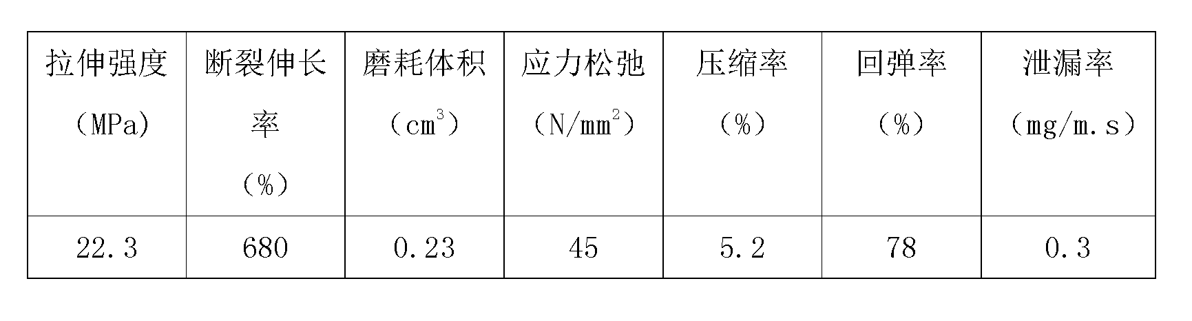 Nanometer meerschaum-modified chlorhydrin rubber gasket and preparation method thereof