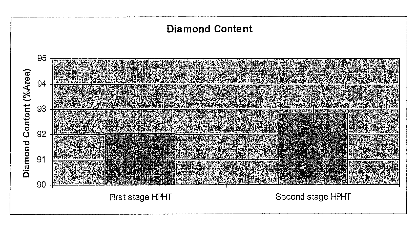 Method for producing a PCD compact
