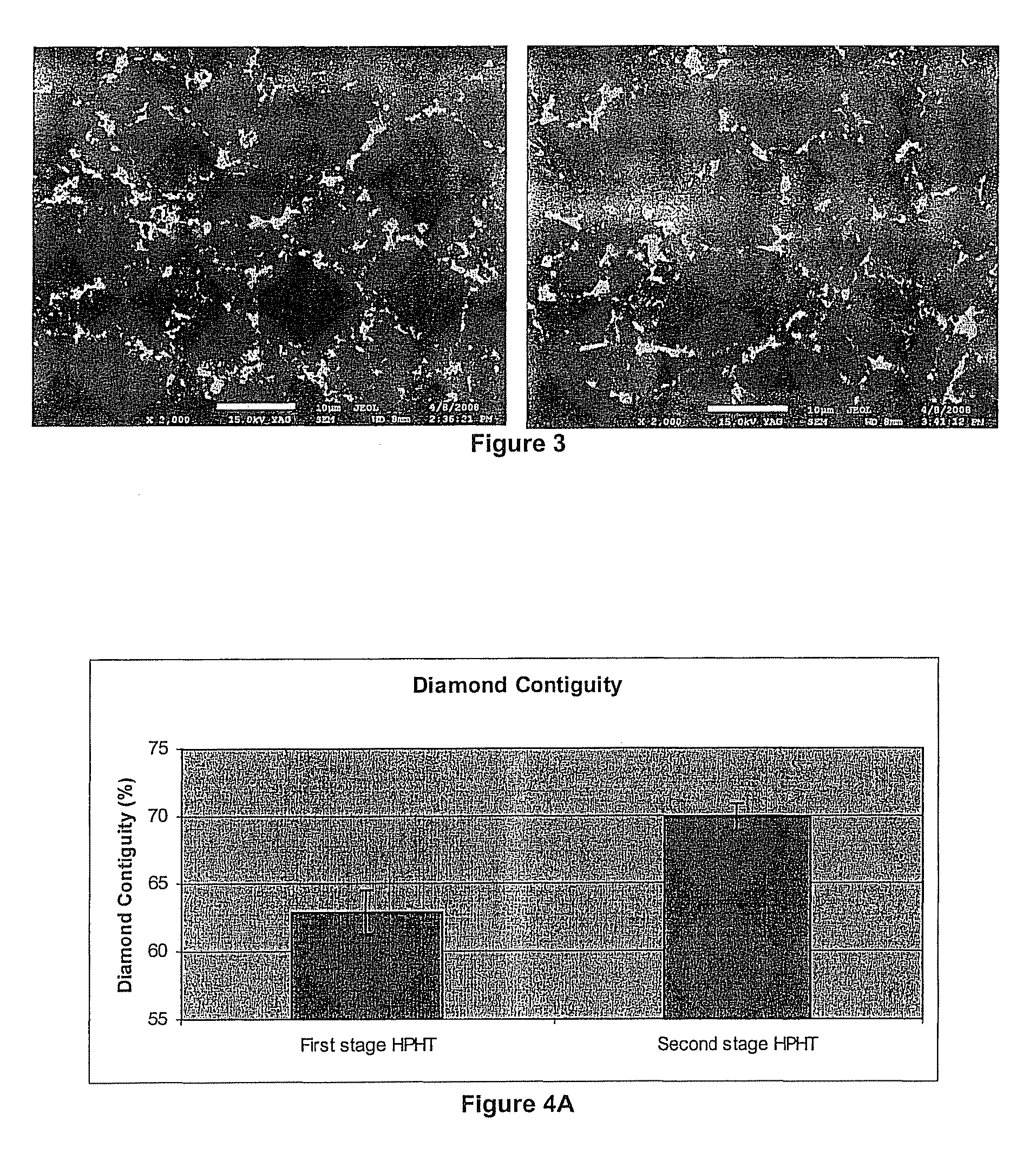 Method for producing a PCD compact