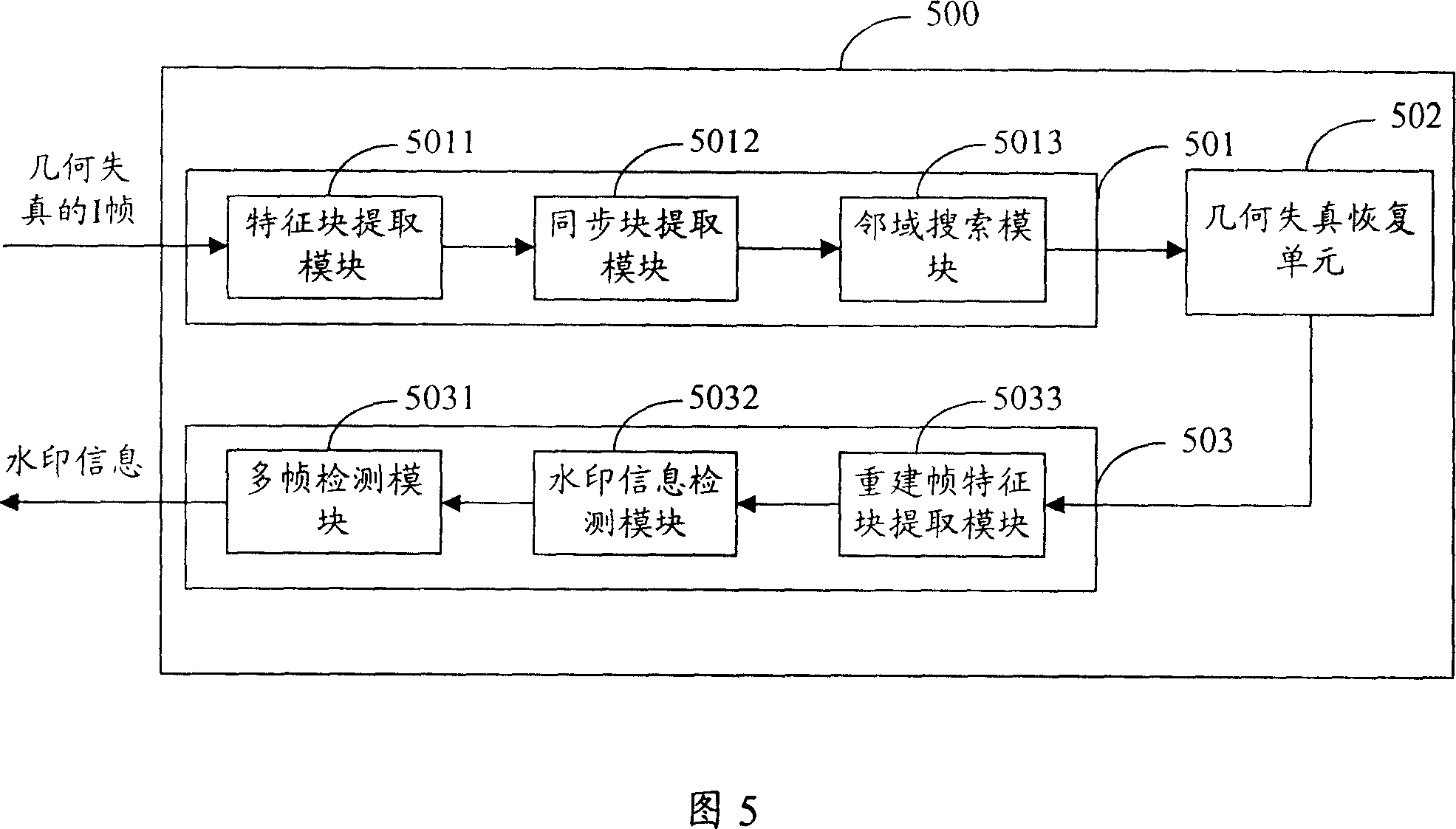 Embedding and detecting method and system for image data watermark information