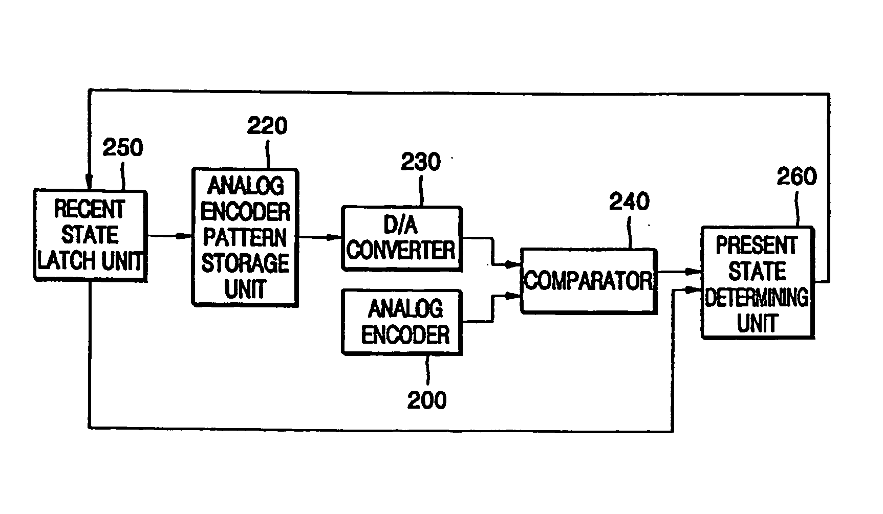 Method and apparatus to process an analog encoder signal
