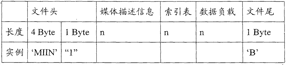 Second difference predictive encoding method, and file positioning method