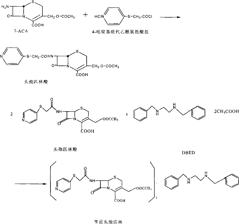 Method for preparing cephapirin benzathine