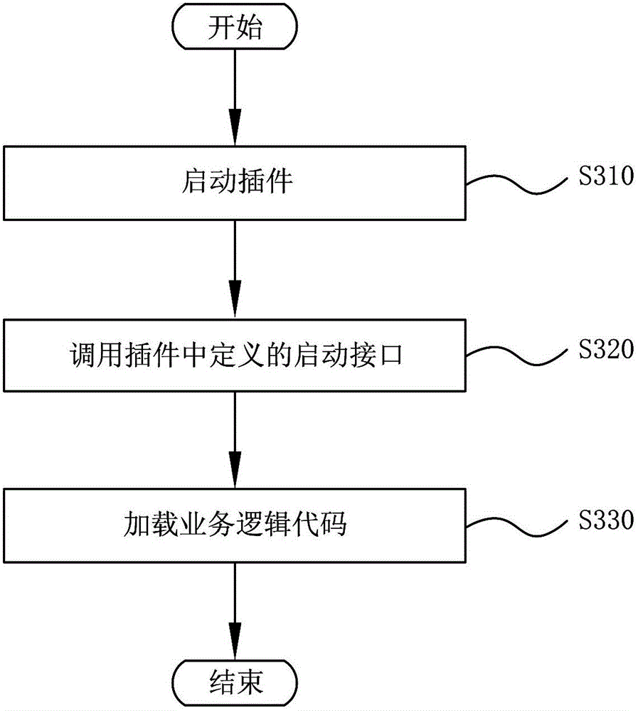 Browser plug-in generating, issuing, loading and updating method and system