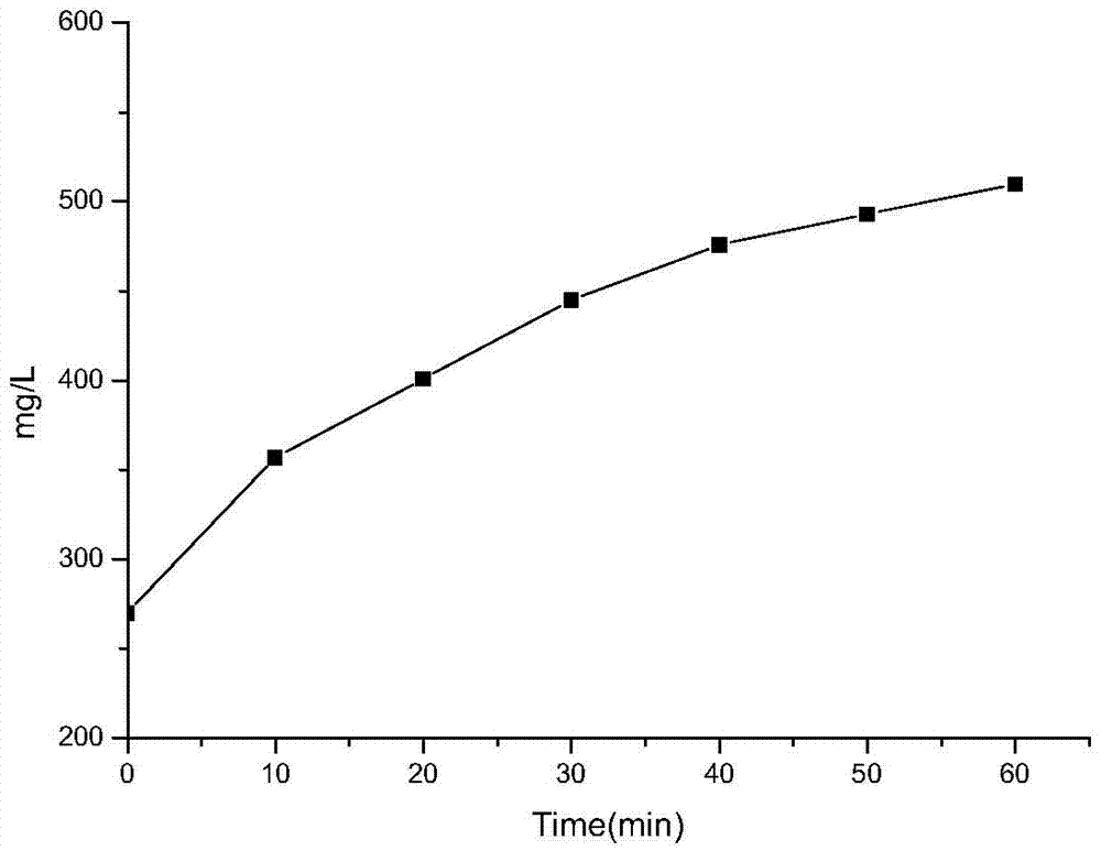 Loaded enzyme hydrogel composition with oxygen releasing function and hydrogel prepared from hydrogel composition