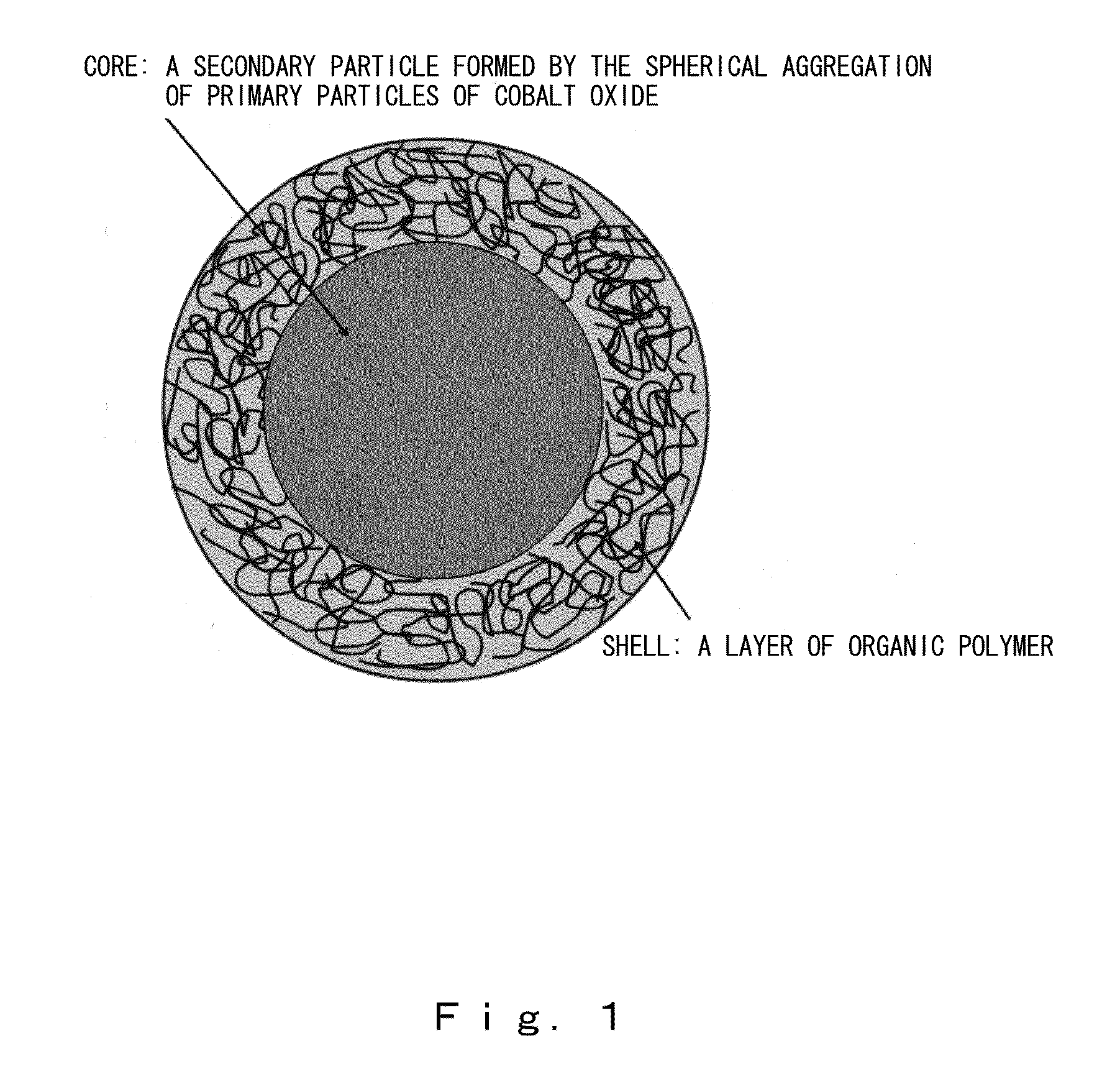Core-Shell Type Cobalt Oxide Microparticle or Dispersion Containing the Microparticle, and Production Process and Use of the Microparticle or the Dispersion