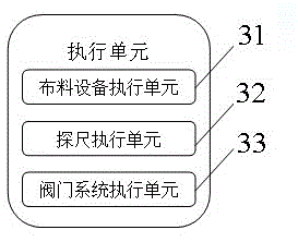 Furnace top information collecting system of blast furnace based on field bus and information collecting method thereof