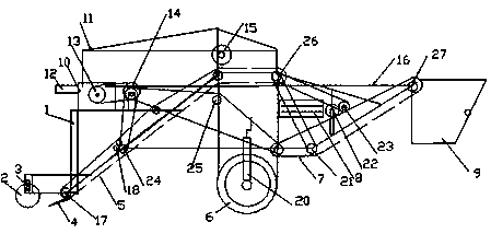 Plant underground harvester