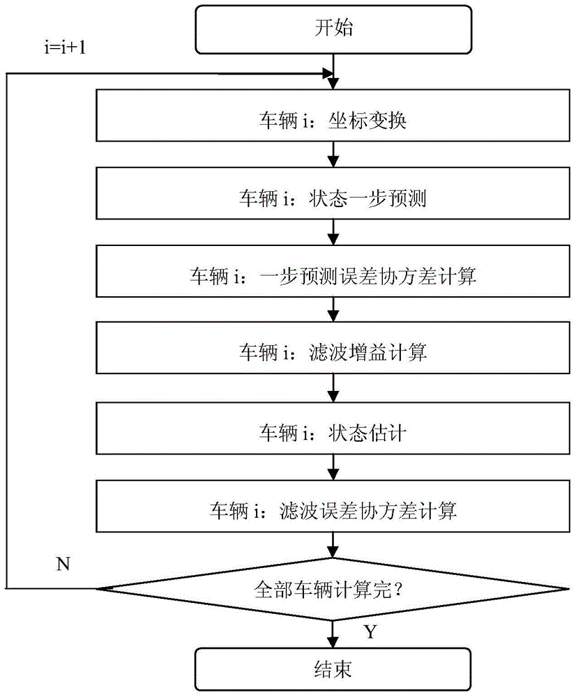 A vehicle threat assessment system based on dsrc and telematics