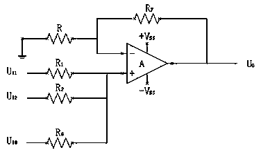 A train noise weighted current test processing method