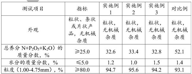 Special fertilizer for silicon-rich selenium-rich fruit trees and preparation method thereof