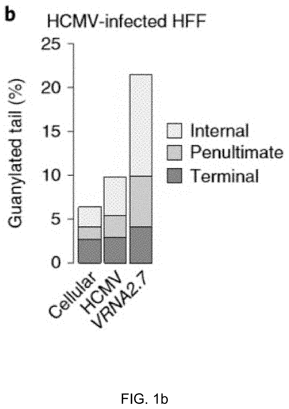 Method for inhibiting infection and activation of virus