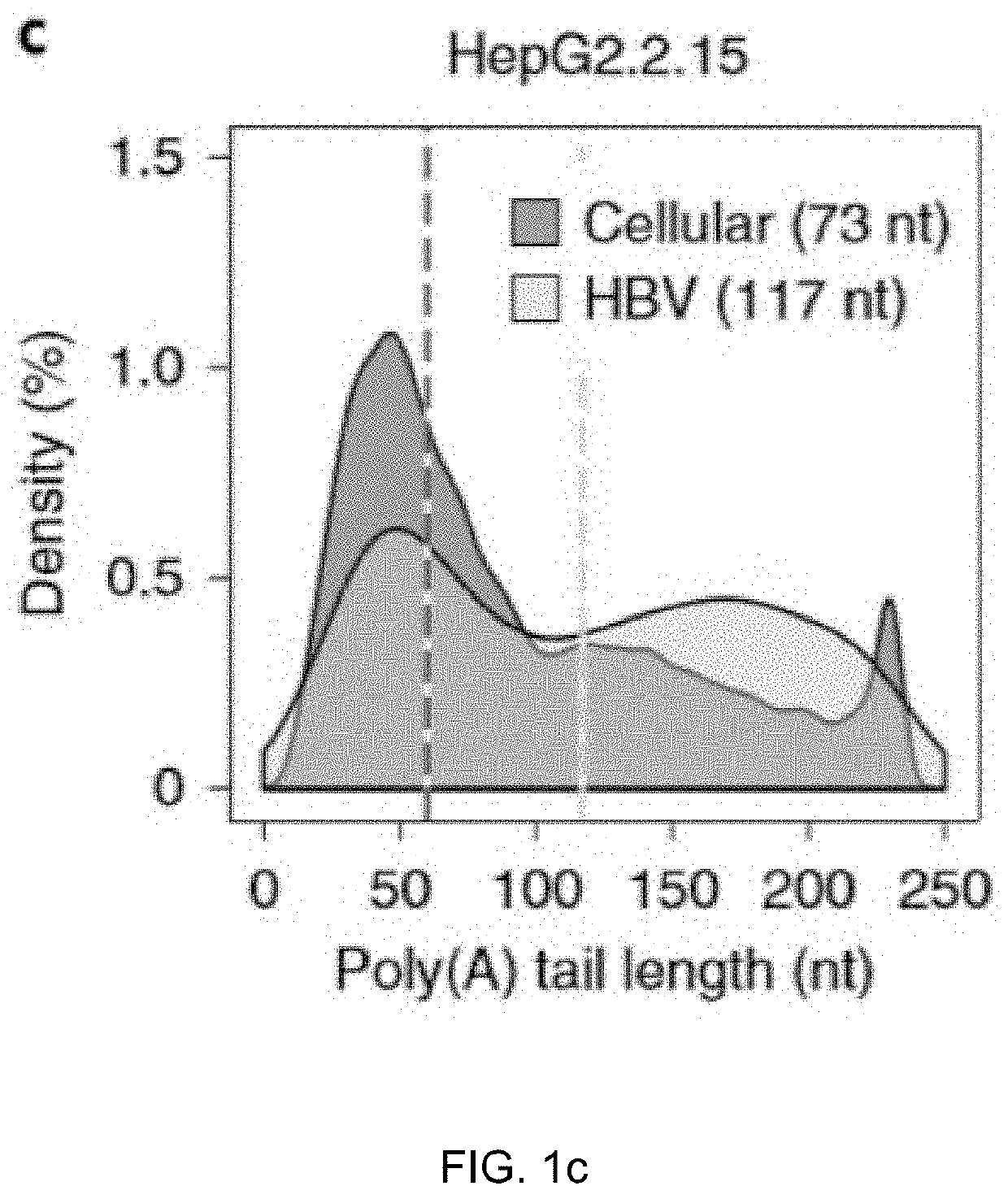 Method for inhibiting infection and activation of virus