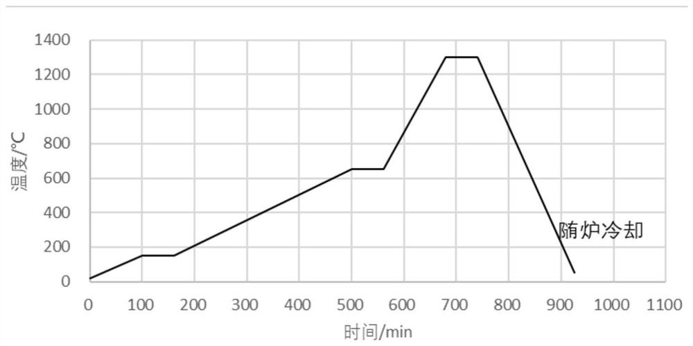 A method for preparing metal honeycomb material by low-pressure injection molding