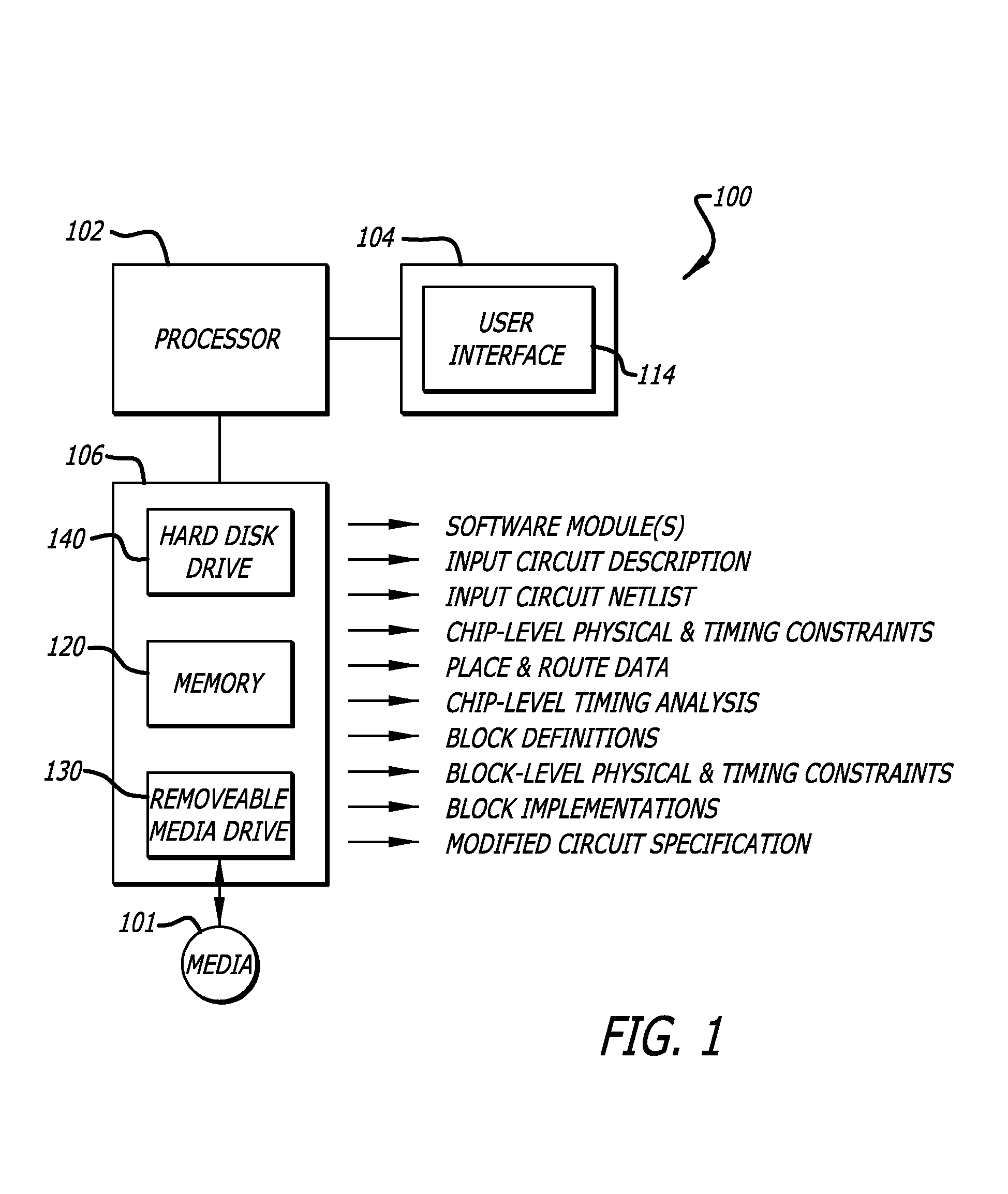 Systems for single pass parallel hierarchical timing closure of integrated circuit designs