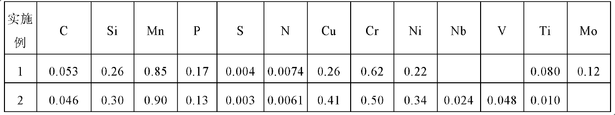 Method for manufacturing 550MPa-level high-strength atmospheric corrosion resistant steel strip through strip continuous casting