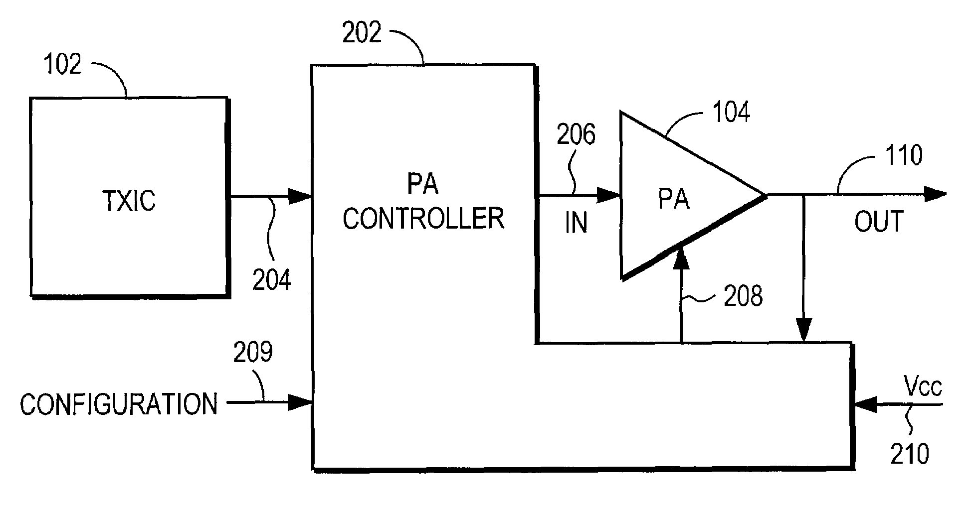 RF Power Amplifier Controller Circuit