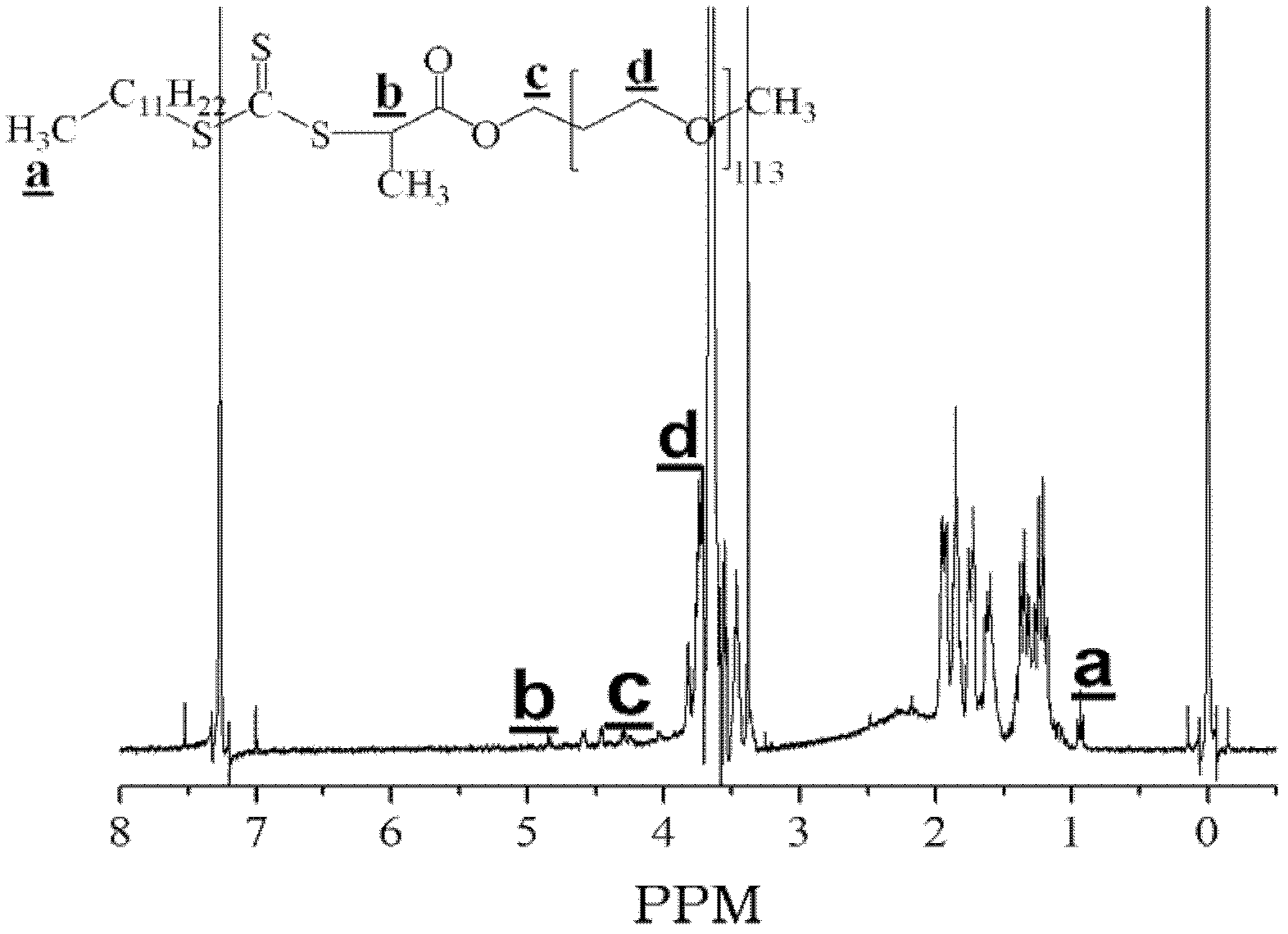 Ethylenically double bond-containing trithiocarbonate compound, its preparation method and application