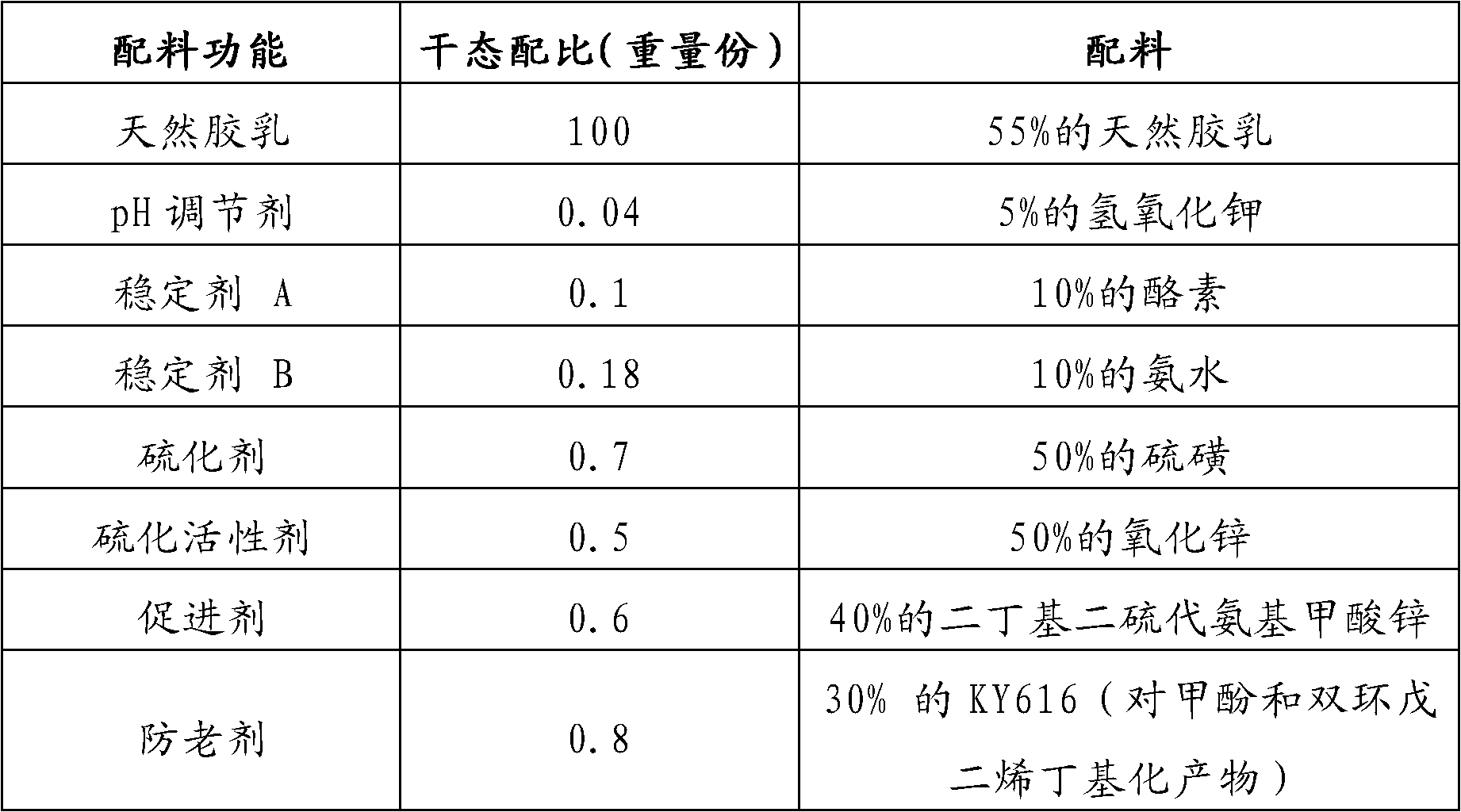 Preparation method of environment-friendly condom