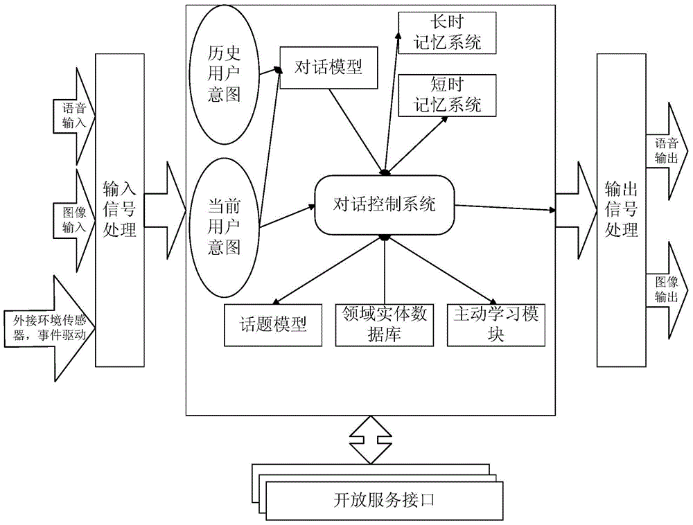 Method and apparatus for smart man-machine chat based on artificial intelligence
