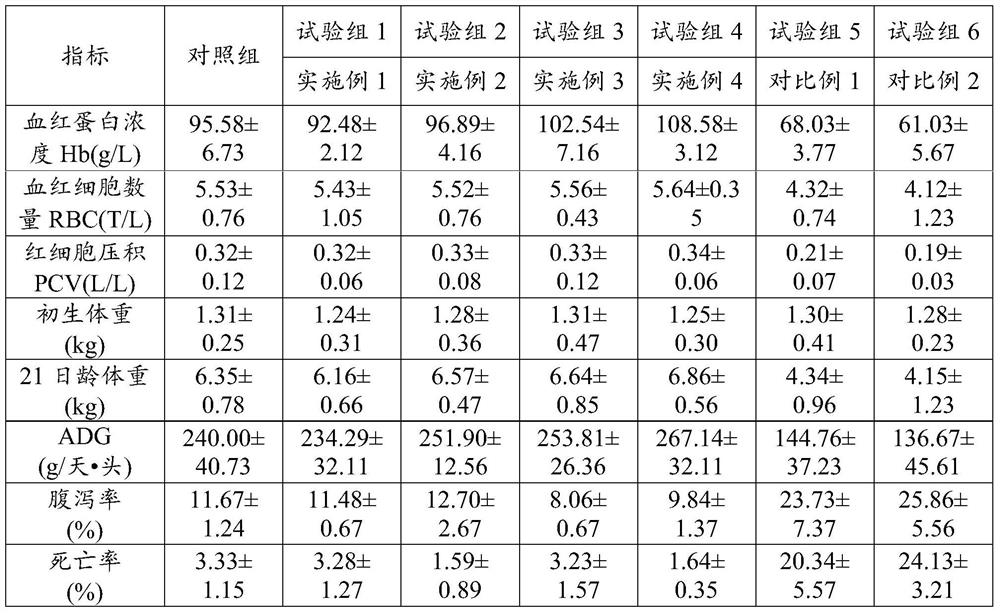 Iron-supplementing oral liquid for suckling pigs and preparation method thereof