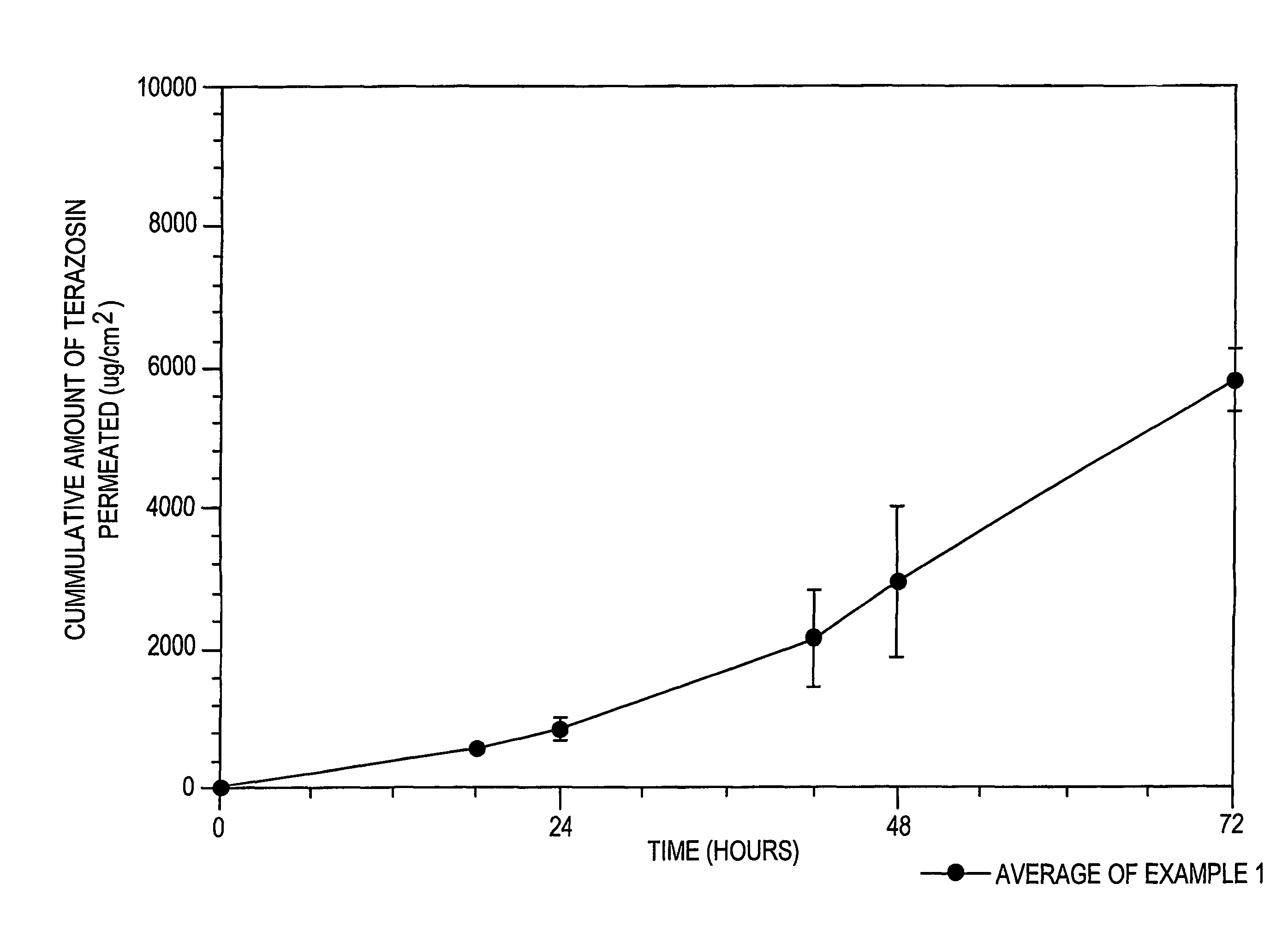 Terazosin transdermal device and methods