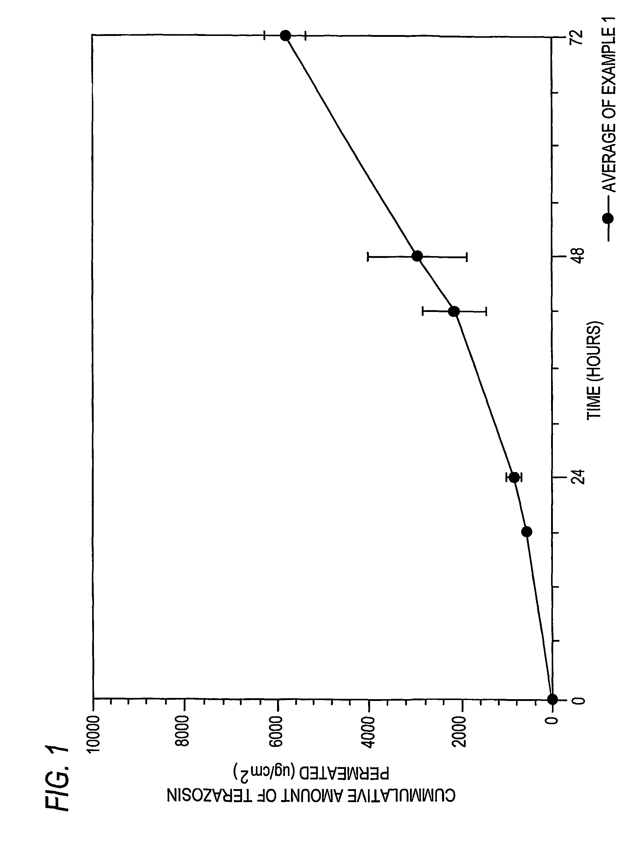 Terazosin transdermal device and methods