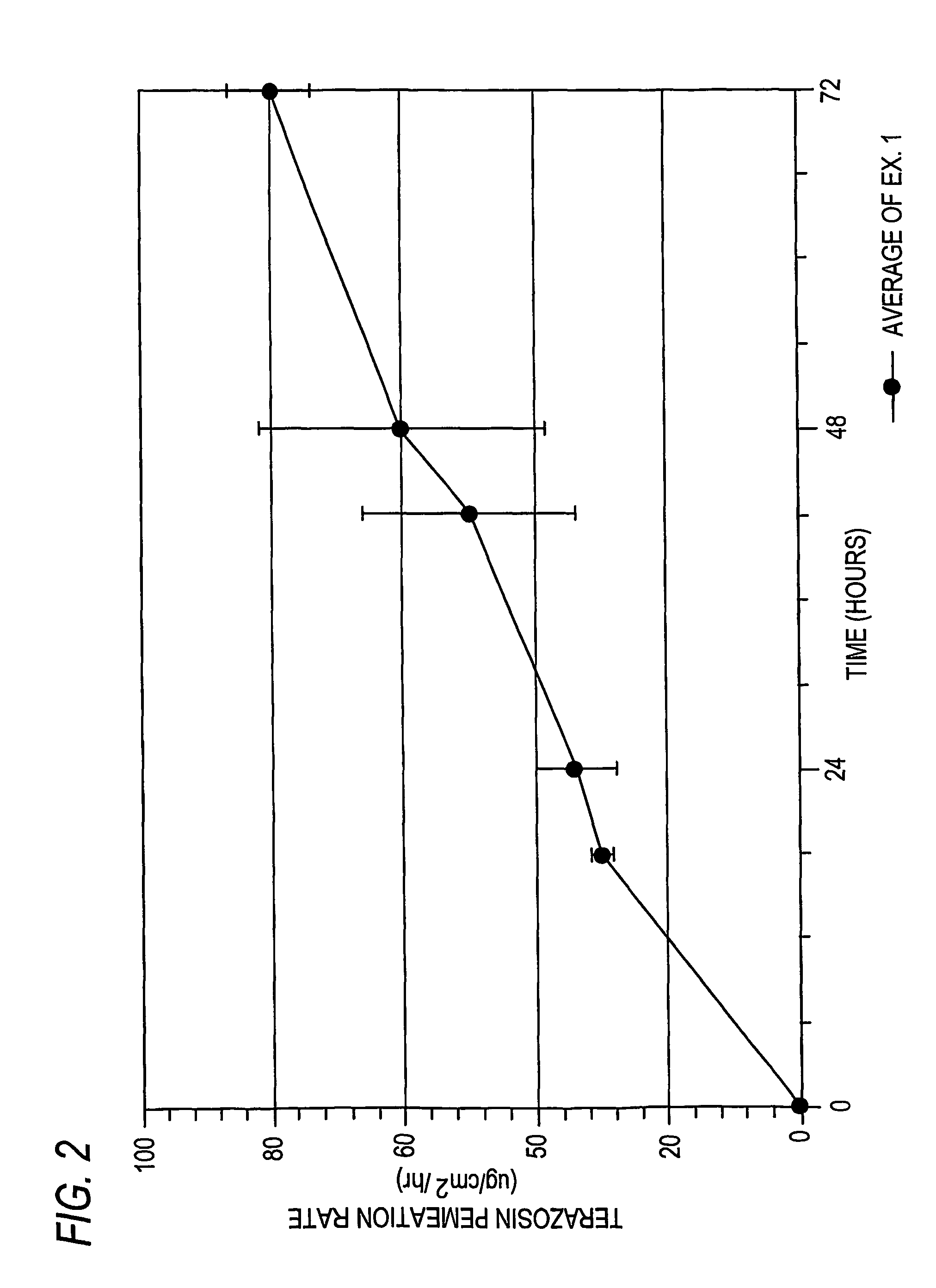 Terazosin transdermal device and methods