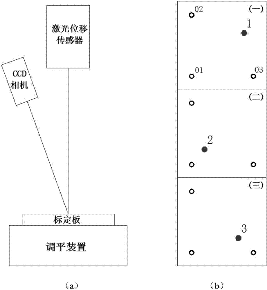 A laser beam on-site calibration method and device