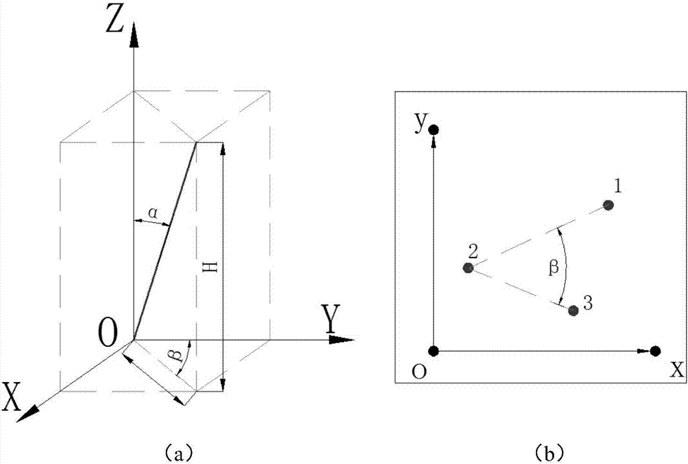 A laser beam on-site calibration method and device