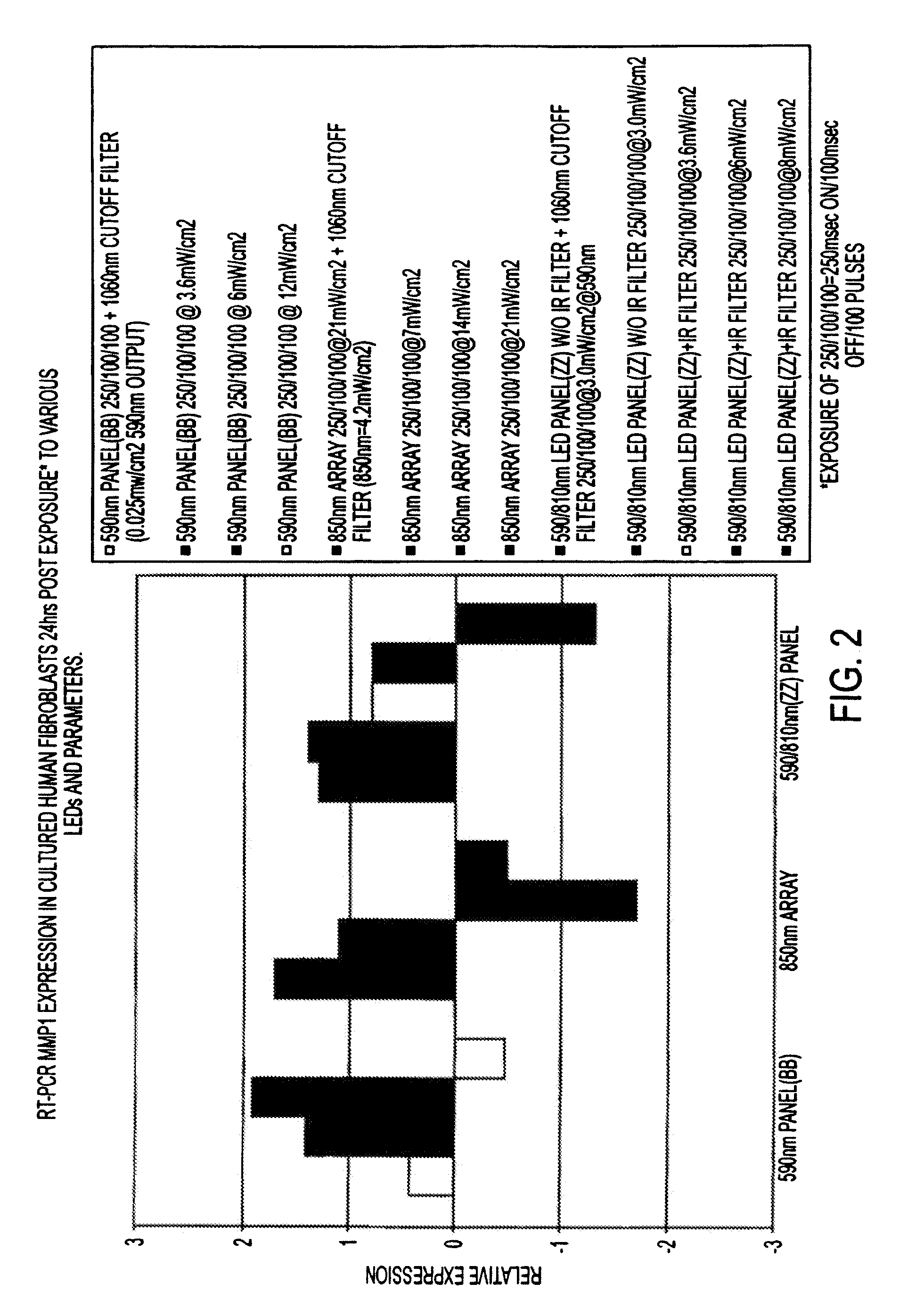 System and method for the photodynamic treatment of burns, wounds, and related skin disorders
