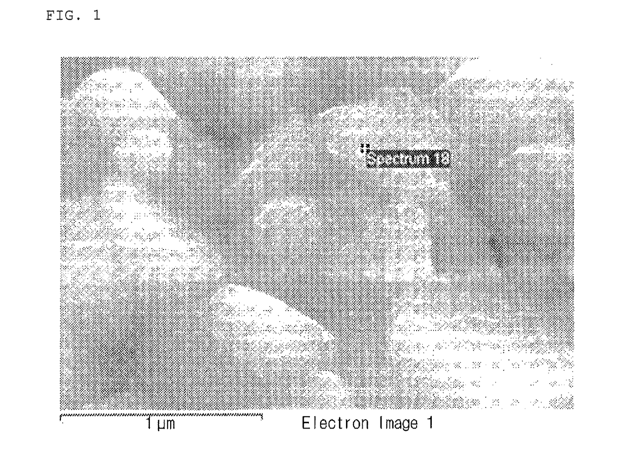 Cathode active material for secondary battery, method of manufacturing the same, and cathode for lithium secondary battery including the cathode active material