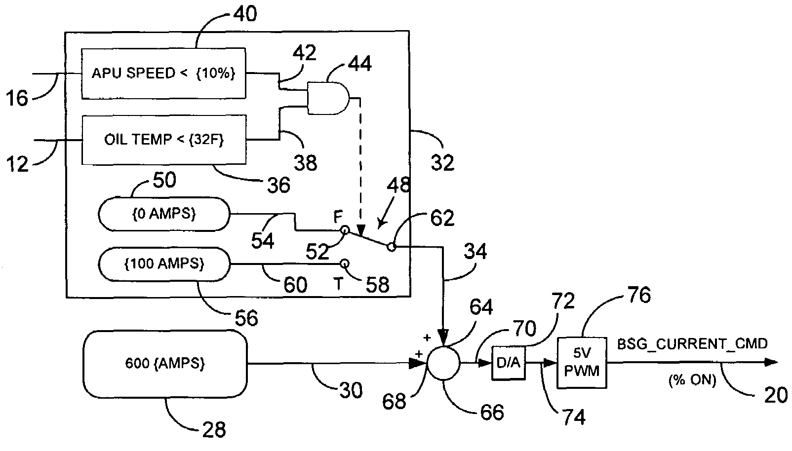 Torque control for starting system