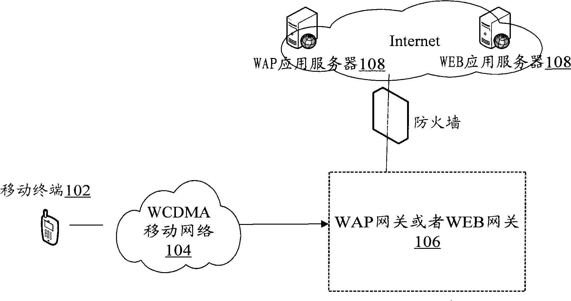 Access control method and gateway