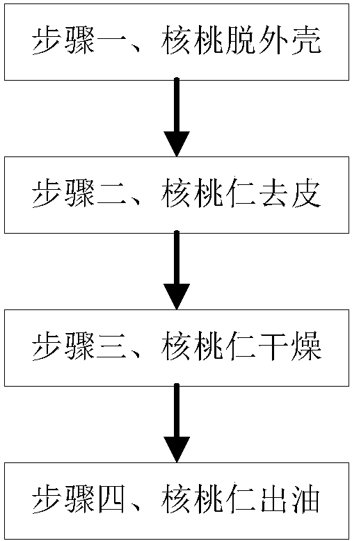 Health-care walnut vegetable oil preparation and processing technology